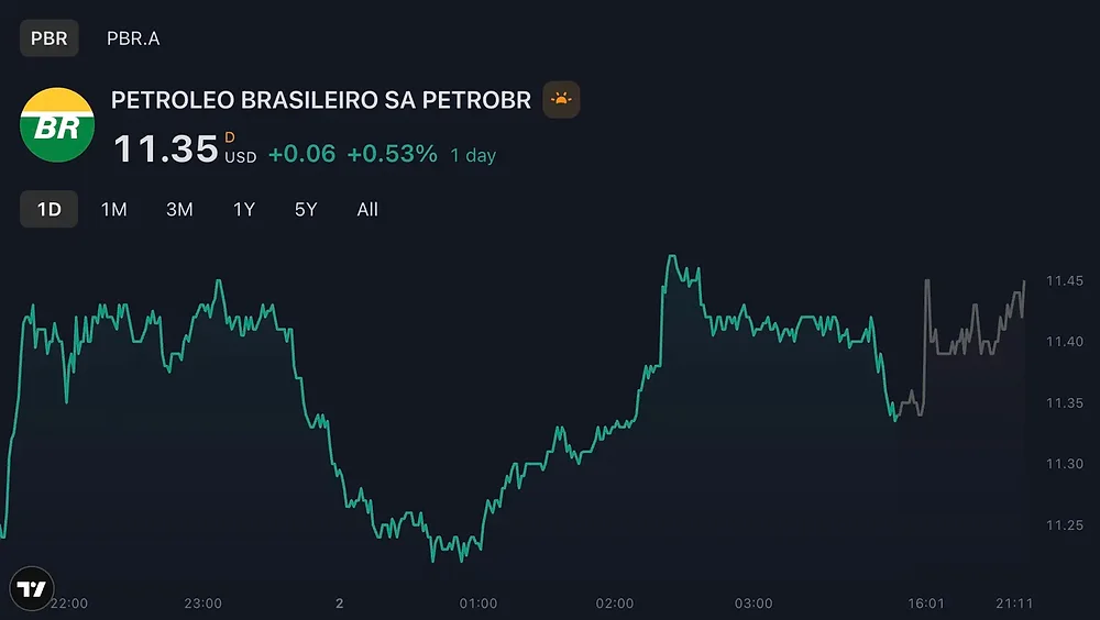 PBR vs PBR.A Dividends: Key Differences Between Petrobras Share Classes